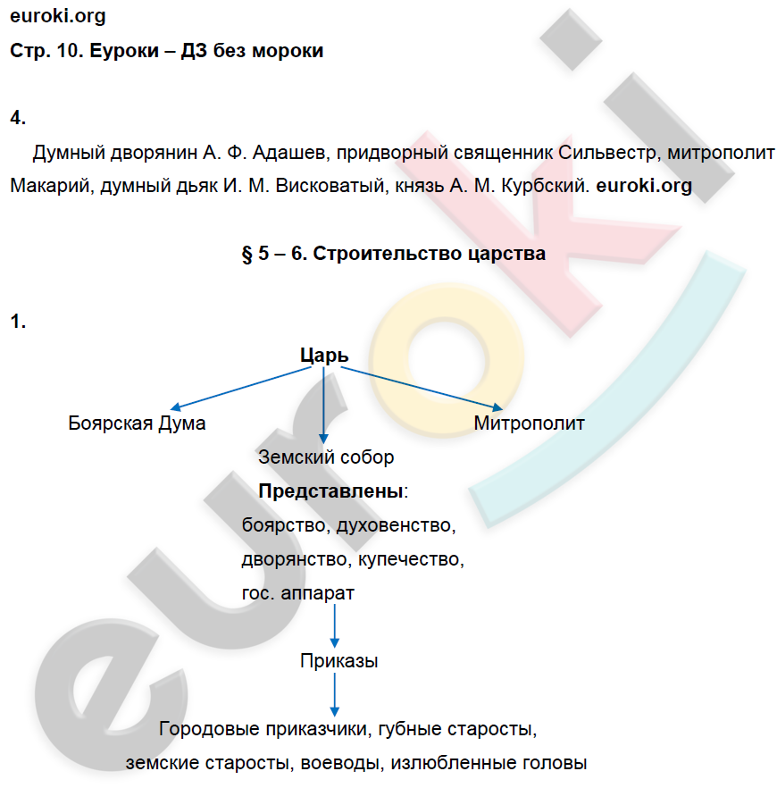 Рабочая тетрадь по истории России 7 класс. ИКС Клоков, Симонова Страница 10