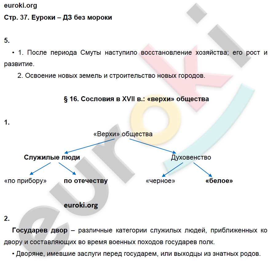 Рабочая тетрадь по истории России 7 класс. ИКС Клоков, Симонова Страница 37