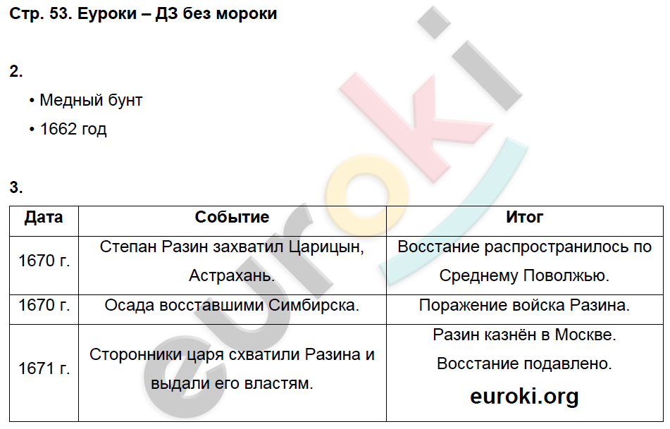 Рабочая тетрадь по истории России 7 класс. ИКС Клоков, Симонова Страница 53