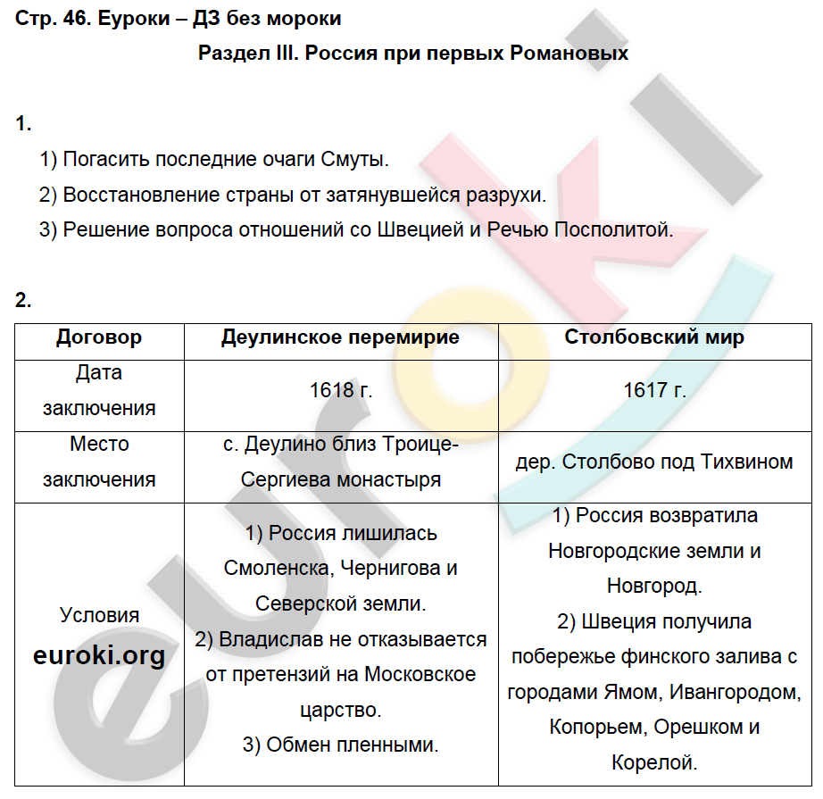 Рабочая тетрадь по истории России 7 класс. ИКС Кочегаров. К учебнику Пчелова, Лукина Страница 46