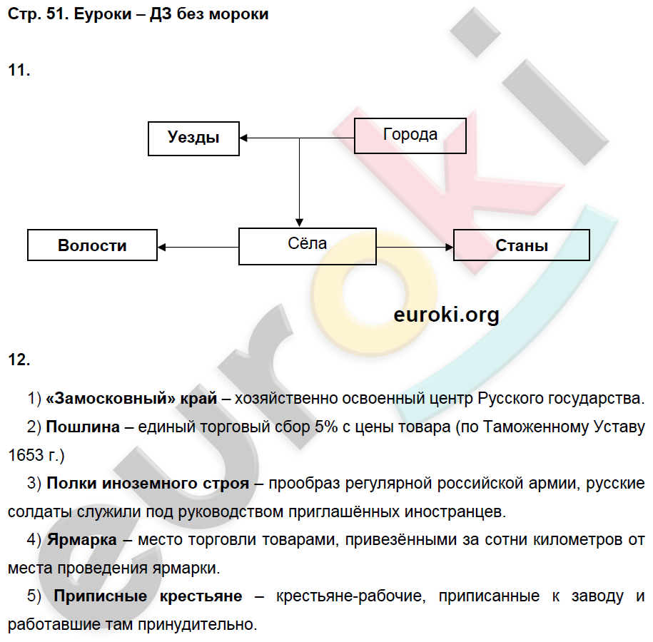 Рабочая тетрадь по истории России 7 класс. ИКС Кочегаров. К учебнику Пчелова, Лукина Страница 51