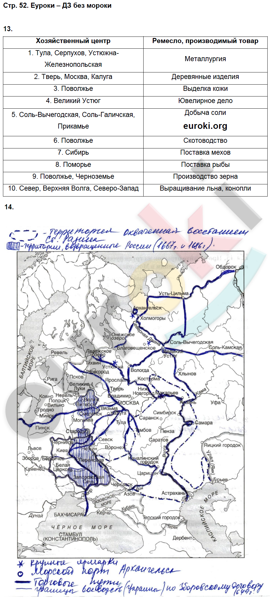 Учебник по истории россии 7 класс лукин