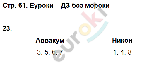 Рабочая тетрадь по истории России 7 класс. ИКС Кочегаров. К учебнику Пчелова, Лукина Страница 61