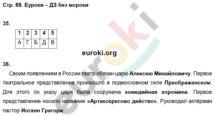 Рабочая тетрадь по истории России 7 класс. ИКС Кочегаров. К учебнику Пчелова, Лукина Страница 69