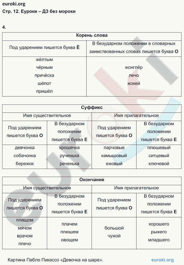 Рабочая тетрадь по русскому языку 7 класс. ФГОС Ерохина Страница 12