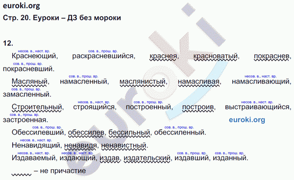 Рабочая тетрадь по русскому языку 7 класс. ФГОС Ерохина Страница 20