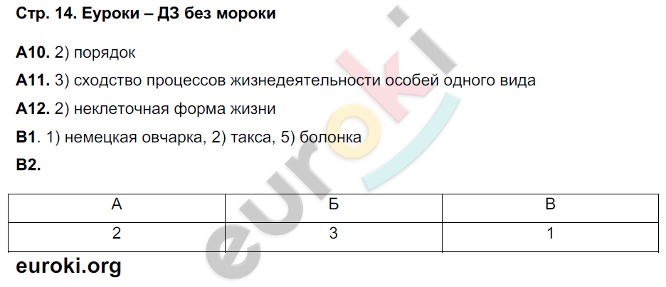 Рабочая тетрадь по биологии 7 класс. ФГОС Захаров, Сонин Страница 14