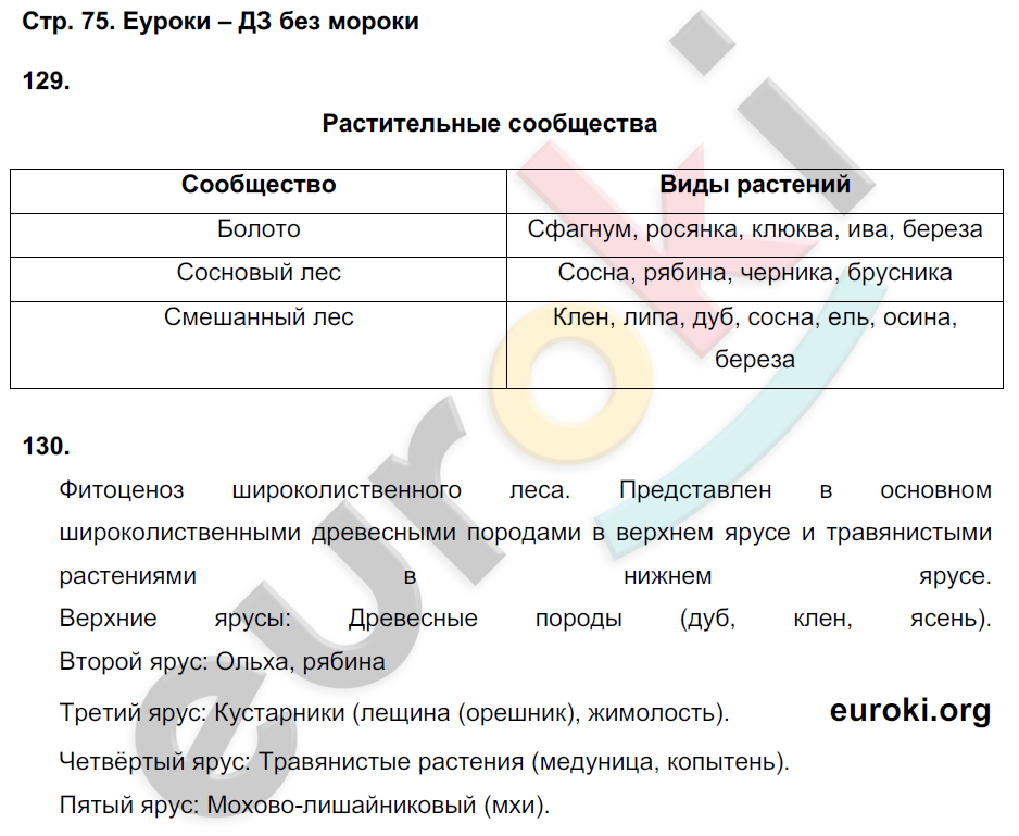 Рабочая тетрадь по биологии 7 класс. ФГОС Захаров, Сонин Страница 75