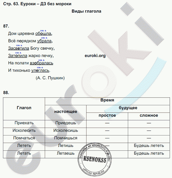 Рабочая тетрадь по русскому языку 5 класс Тростенцова, Дейкина. К учебнику Ладыженской Страница 63