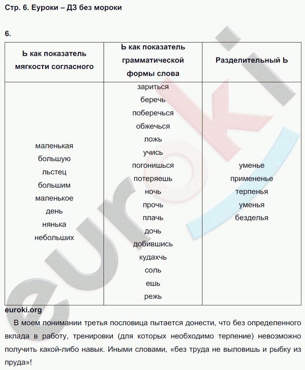 Рабочая тетрадь по русскому языку 7 класс. ФГОС Ларионова. К учебнику Разумовской Страница 6