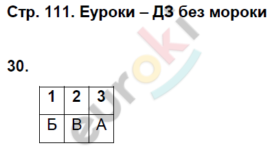 Рабочая тетрадь по истории России 6 класс. ИКС Кочегаров. К учебнику Пчелова, Лукина Страница 111