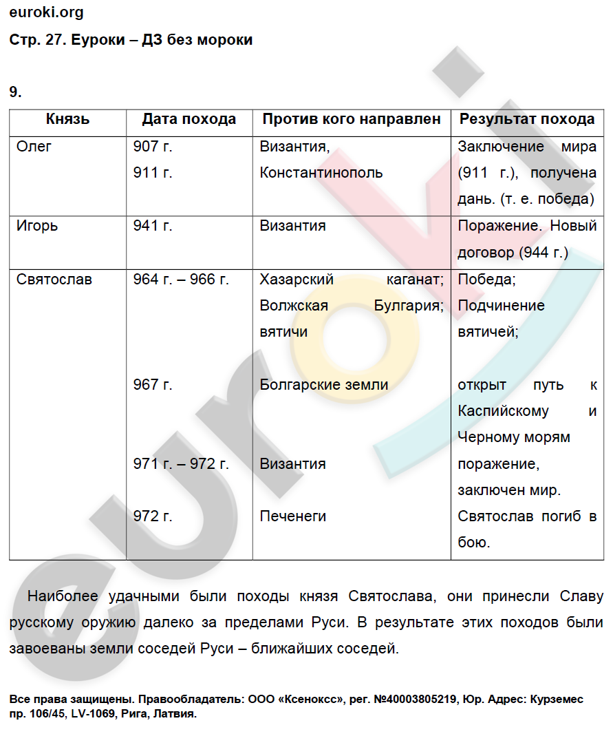 История 6 класс пчелов параграф 18