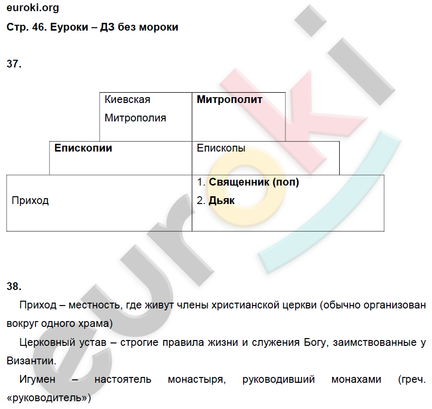 Рабочая тетрадь по истории России 6 класс. ИКС Кочегаров. К учебнику Пчелова, Лукина Страница 46