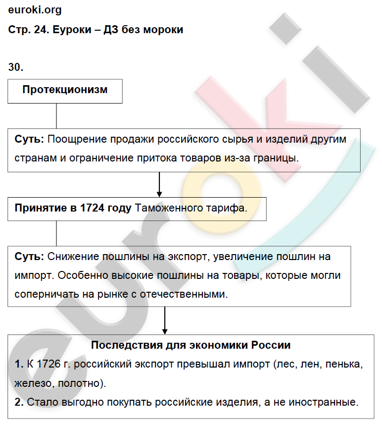 Рабочая тетрадь по истории России 8 класс Кочегаров. К учебнику Захарова, Пчелова Страница 24