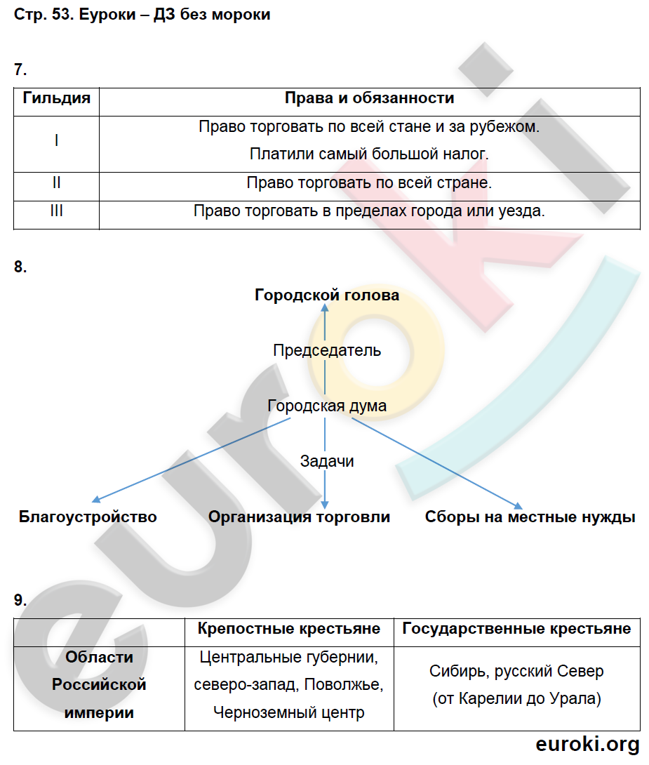 Рабочий лист по истории 6 класс