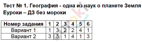 Тесты по географии 5 класс Пятунина Задание zemlya