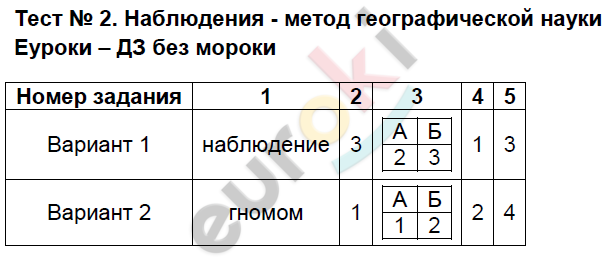 Тест по географии индия