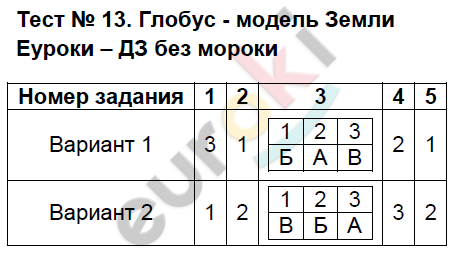 Тесты по географии 6 класс Пятунина Задание zemli