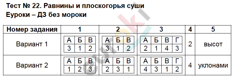 Тесты по географии 6 класс Пятунина Задание sushi