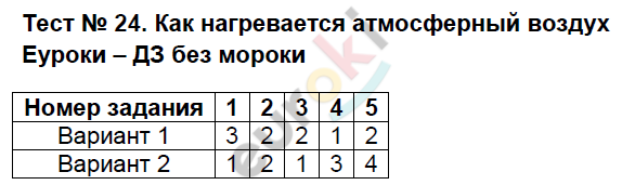 Тесты по географии 6 класс Пятунина Задание vozduh