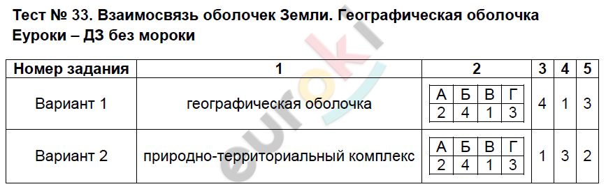 Тесты по географии 6 класс Пятунина Задание obolochka