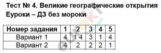 Тесты по географии 6 класс Пятунина Задание otkrytiya