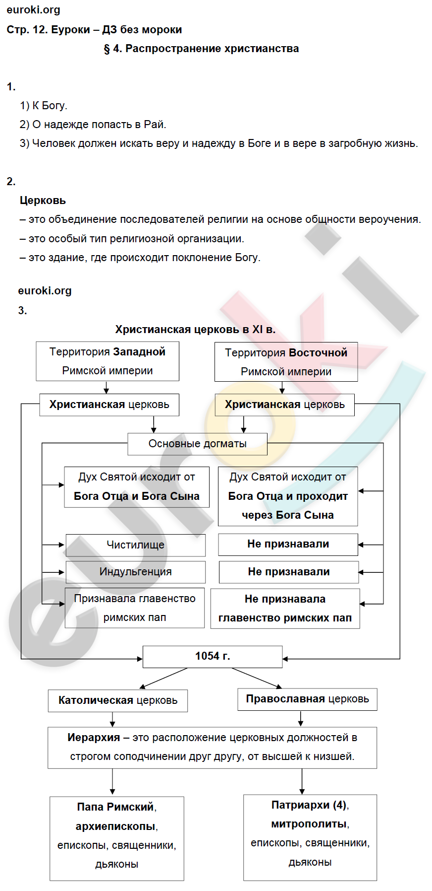 Рабочая тетрадь по истории Средних веков 6 класс. ФГОС Баранов Страница 12