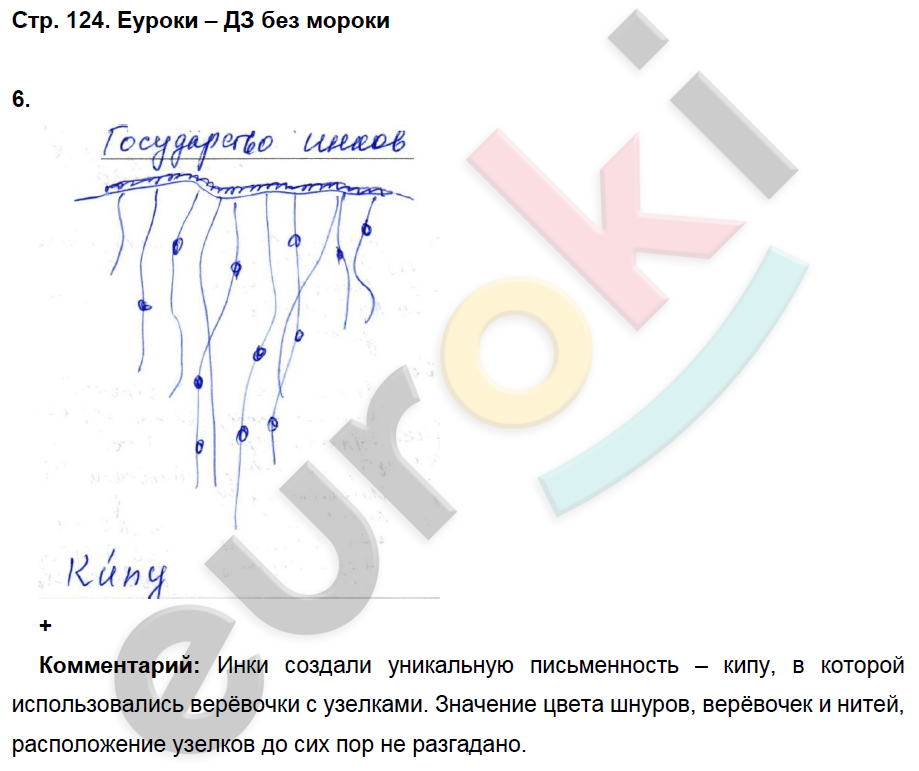 Рабочая тетрадь по истории Средних веков 6 класс. ФГОС Баранов Страница 124