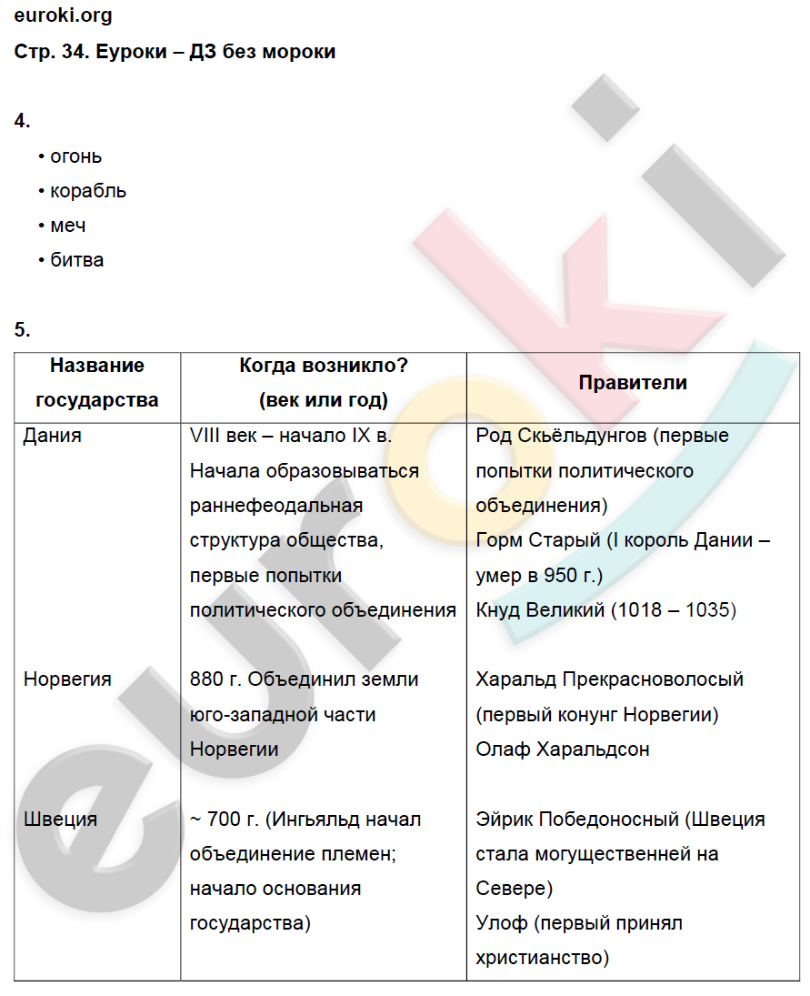 Рабочая тетрадь по истории Средних веков 6 класс. ФГОС Баранов Страница 34