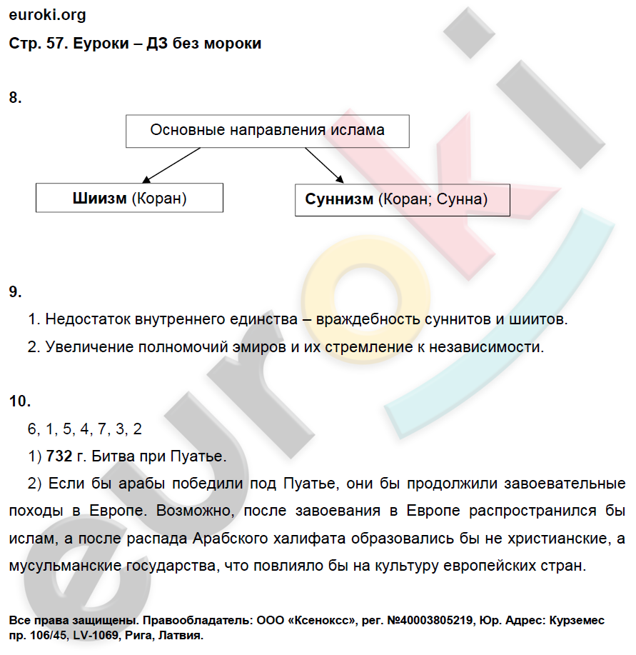 Рабочая тетрадь по истории Средних веков 6 класс. ФГОС Баранов Страница 57