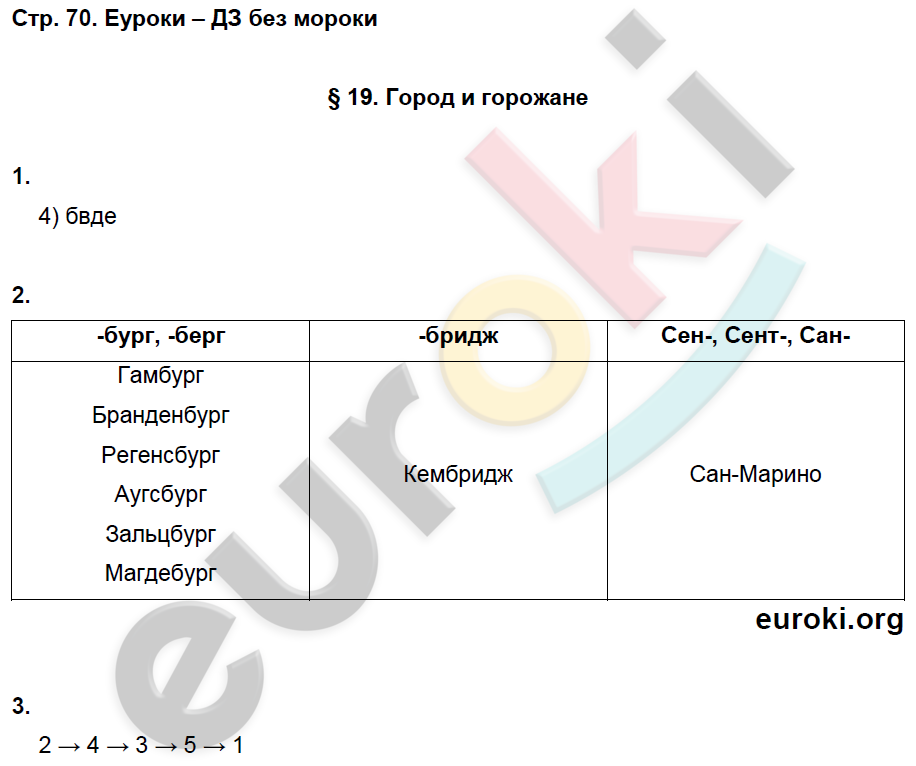 Рабочая тетрадь по истории Средних веков 6 класс. ФГОС Баранов Страница 70