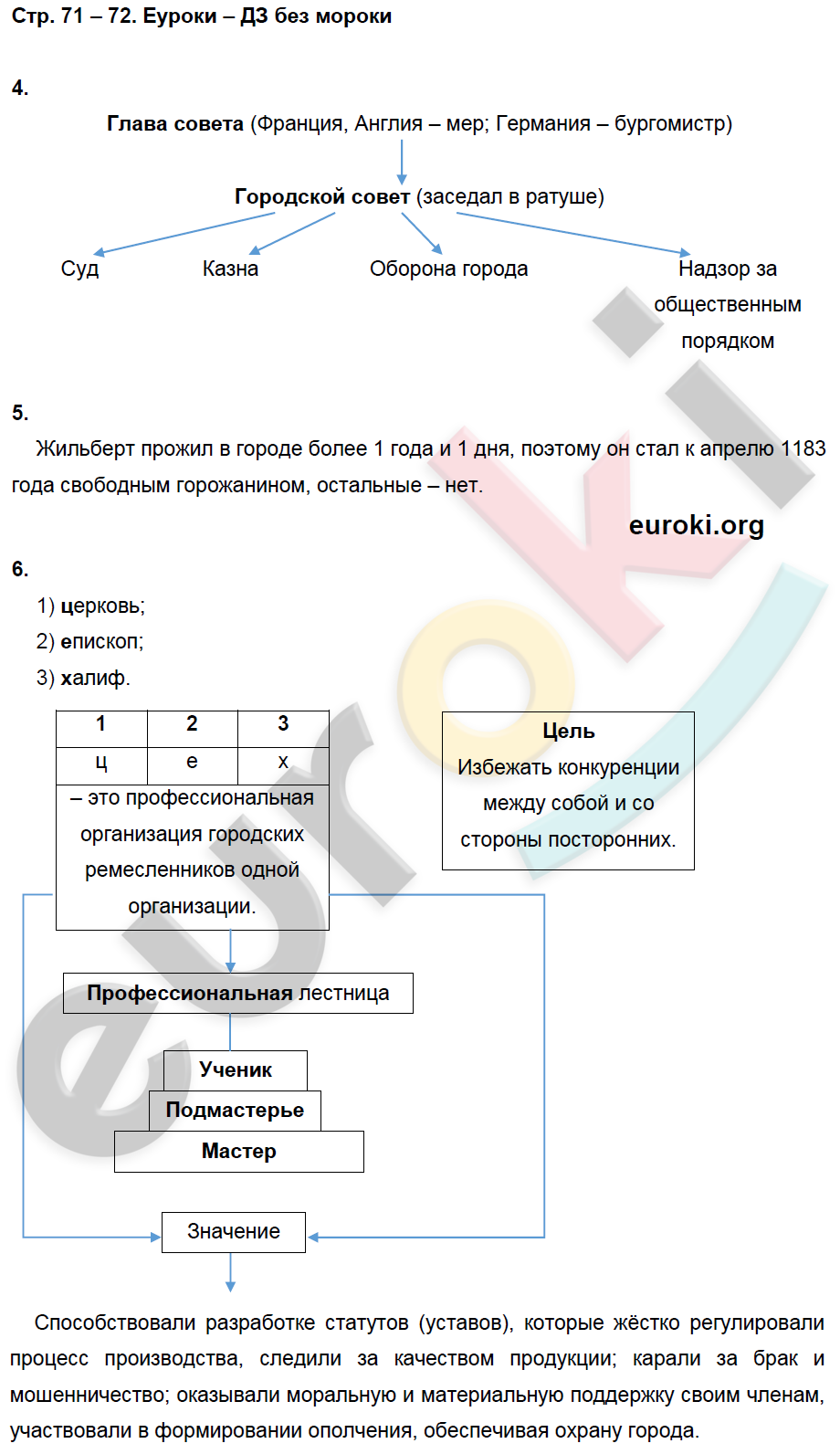 Рабочая тетрадь по истории Средних веков 6 класс. ФГОС Баранов Страница 72