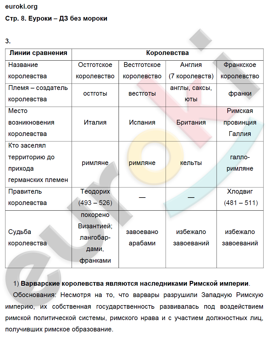 Рабочая тетрадь по истории Средних веков 6 класс. ФГОС Баранов Страница 8