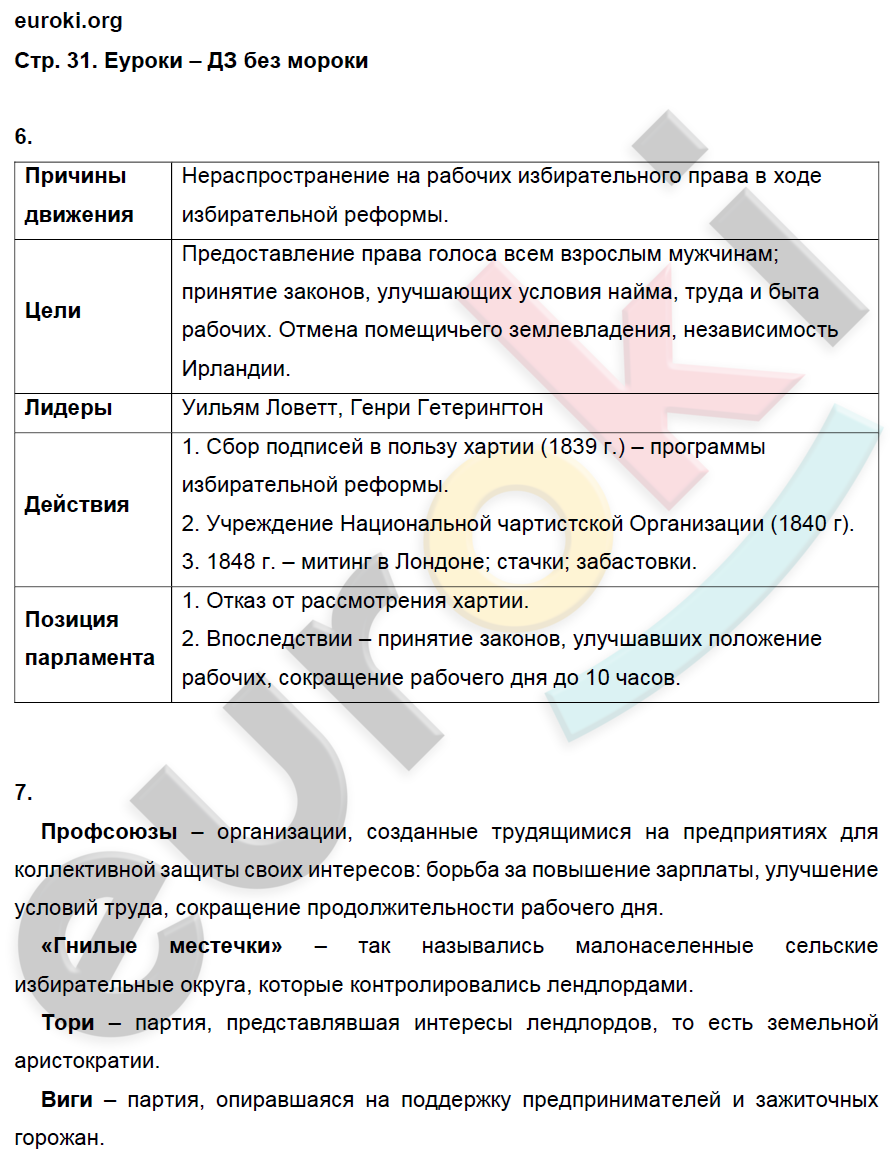 Рабочая тетрадь по истории Нового времени 8 класс. ФГОС Ермакова. К учебнику Загладина Страница 31