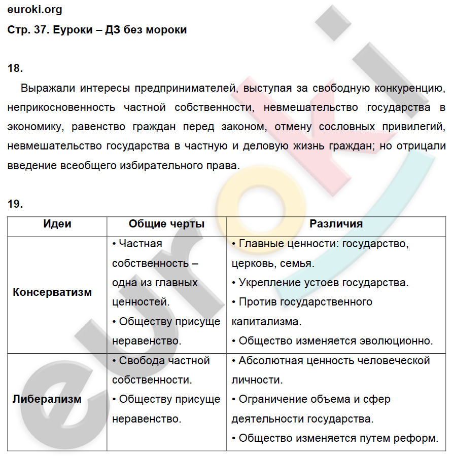 ГДЗ Рабочая тетрадь по истории Нового времени 8 класс. ФГОС. Страница 37