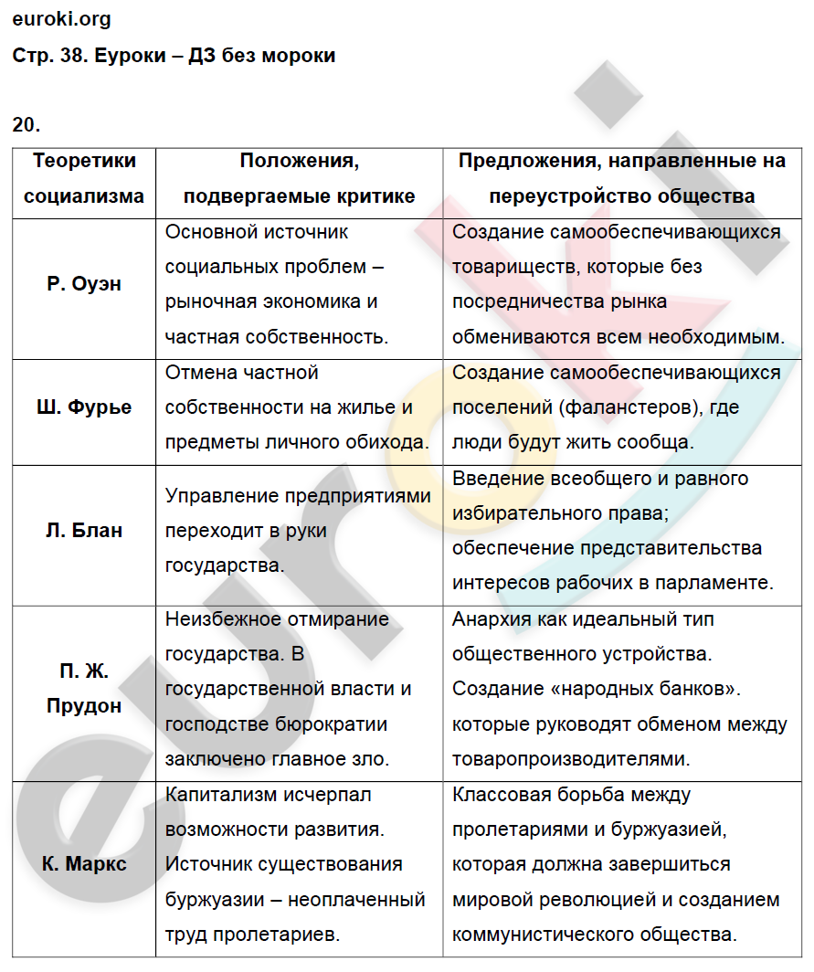 Рабочая тетрадь по истории Нового времени 8 класс. ФГОС Ермакова. К учебнику Загладина Страница 38