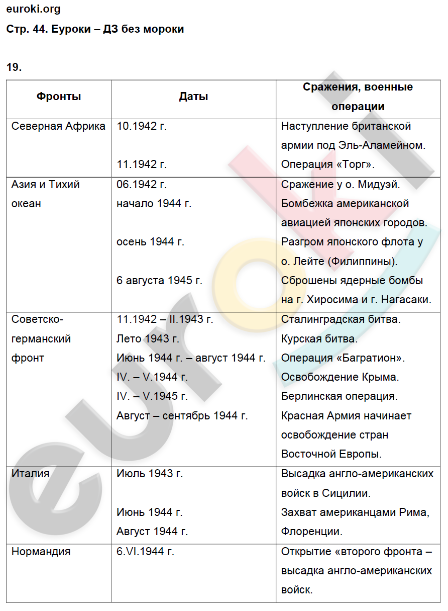 Рабочая тетрадь по Новейшей истории 9 класс. ФГОС Ермакова, Загладин Страница 44