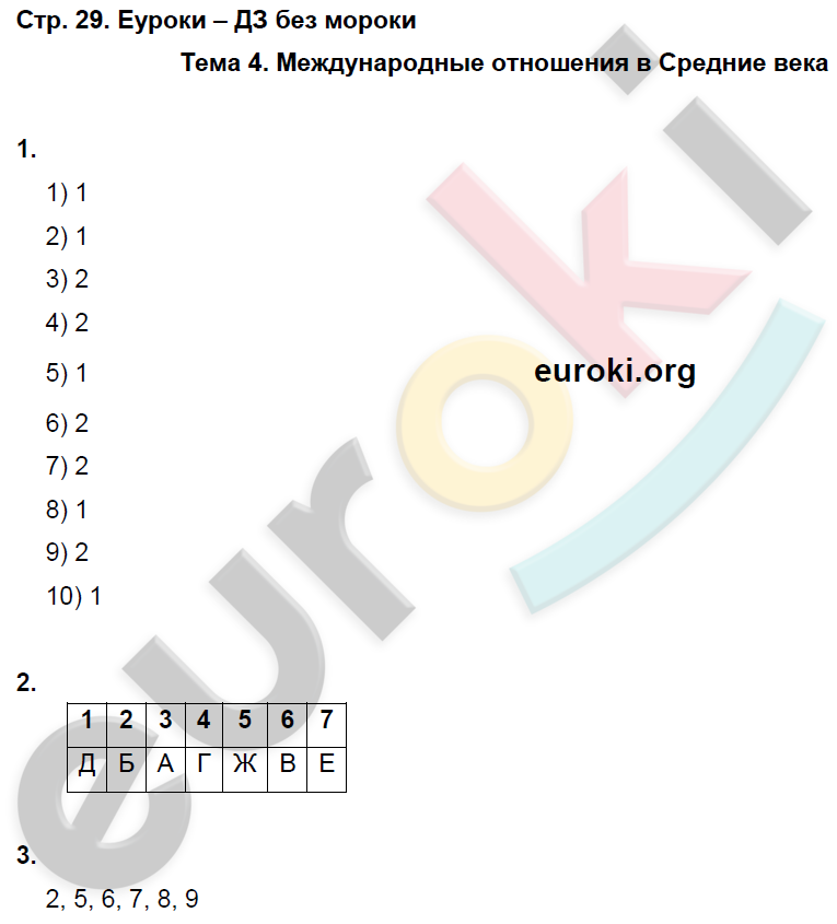 Рабочая тетрадь по истории Средних веков 6 класс. ФГОС Колпаков, Пономарева Страница 29