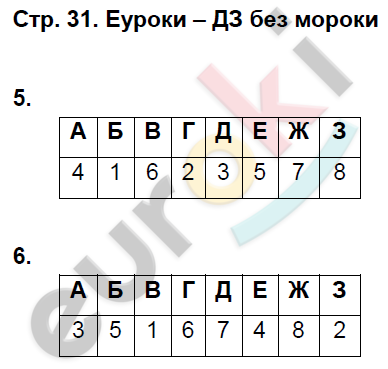 Рабочая тетрадь по истории Средних веков 6 класс. ФГОС Колпаков, Пономарева Страница 31