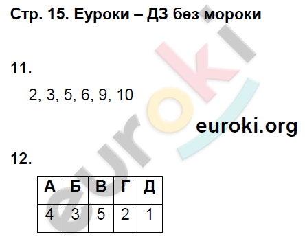 Рабочая тетрадь по Всеобщей истории 7 класс Волкова, Пономарев Страница 15