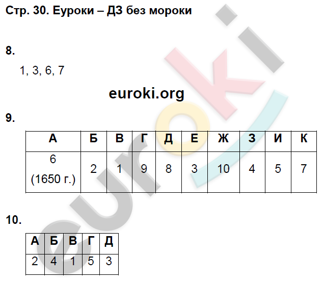 Рабочая тетрадь по Всеобщей истории 7 класс Волкова, Пономарев Страница 30