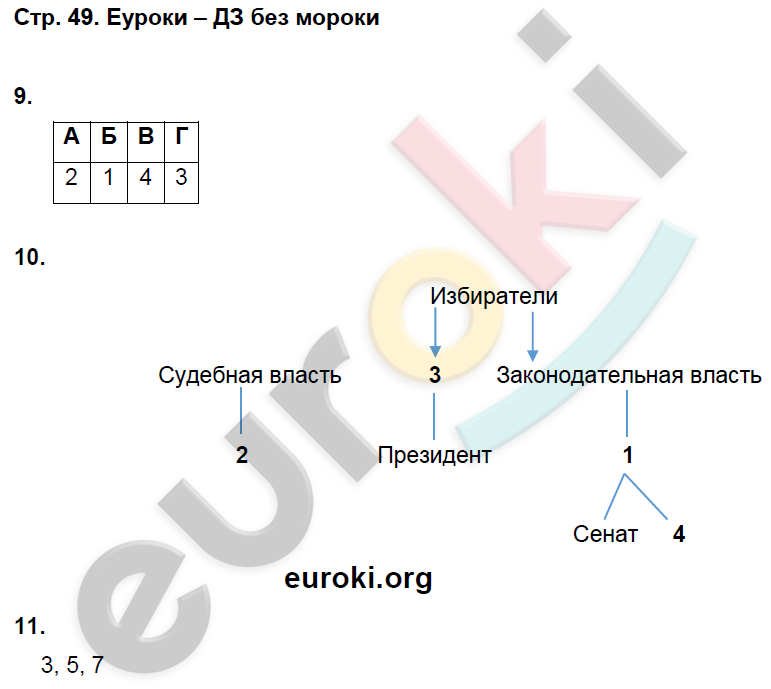 Рабочая тетрадь по Всеобщей истории 7 класс Волкова, Пономарев Страница 49