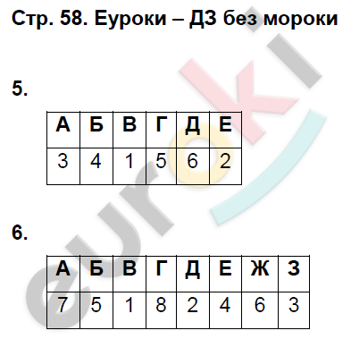 Рабочая тетрадь по Всеобщей истории 7 класс Волкова, Пономарев Страница 58