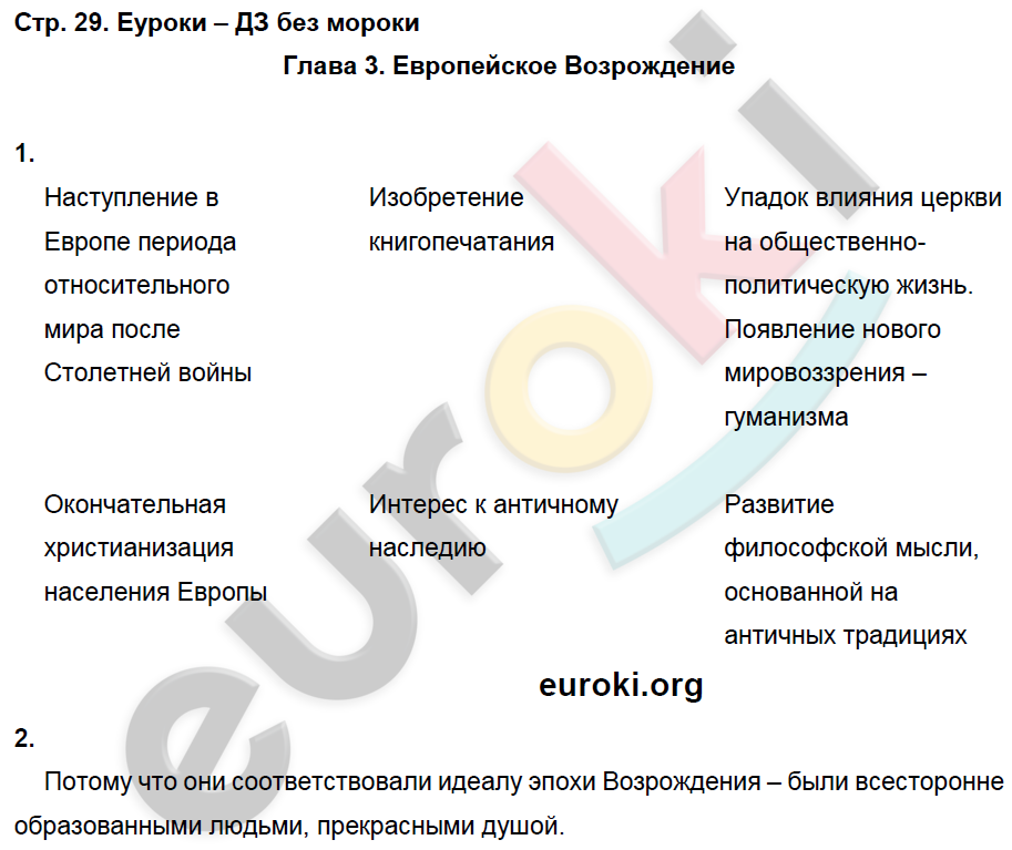 Рабочая тетрадь по истории Нового времени 7 класс. ФГОС Стецюра. К учебнику Дмитриевой Страница 29