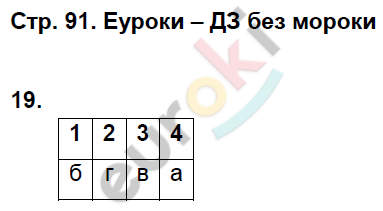 Рабочая тетрадь по истории Нового времени 7 класс. ФГОС Стецюра. К учебнику Дмитриевой Страница 91