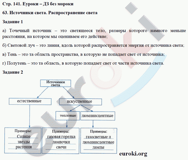 Рабочая тетрадь по физике 8 класс. ФГОС Перышкин Страница 141