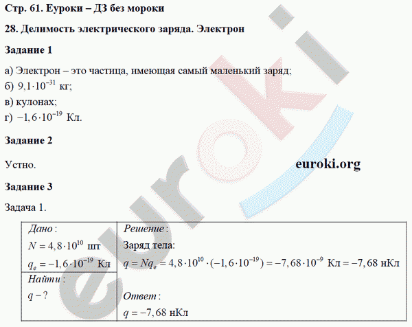 Рабочая тетрадь по физике 8 класс. ФГОС Перышкин Страница 61