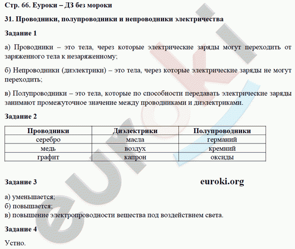 Рабочая тетрадь по физике 8 класс. ФГОС Перышкин Страница 66