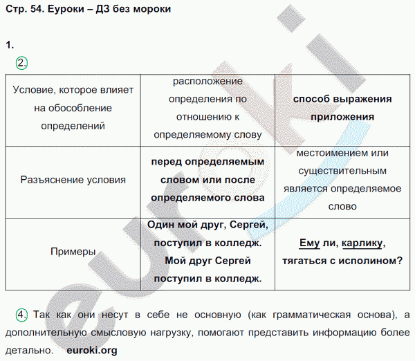 Рабочая тетрадь по русскому 8 класс Ерохина. К учебнику Тростенцовой Страница 54