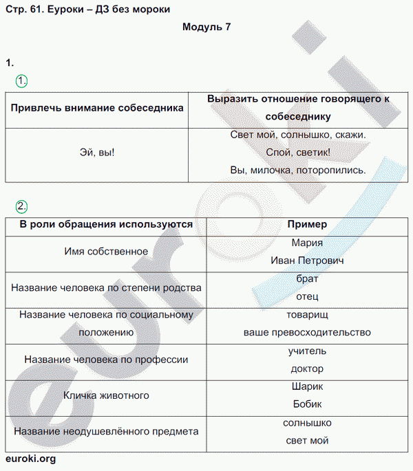 Рабочая тетрадь по русскому 8 класс Ерохина. К учебнику Тростенцовой Страница 61